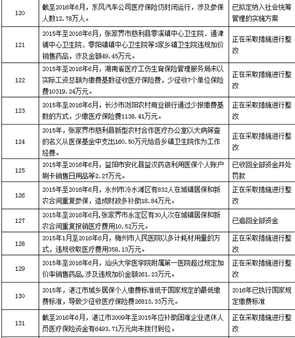 兰州最新个人医保套取现金技巧方法分析(最方便真实的兰州个人医保套取现金技巧
方法)