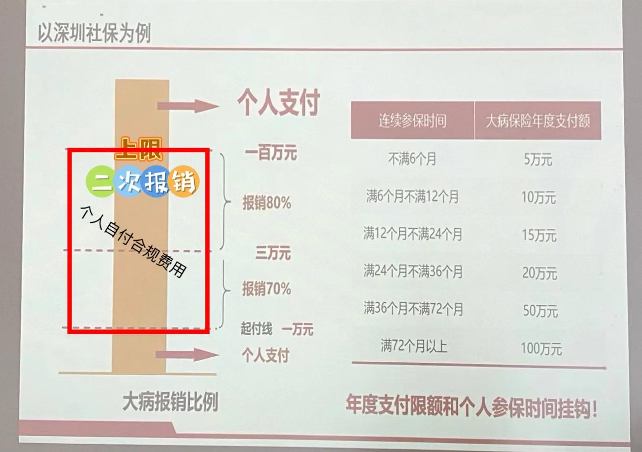 兰州最新深圳医保报销多久到账方法分析(最方便真实的兰州深圳医保报销流程2020方法)