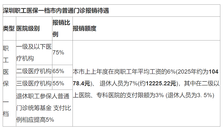 兰州最新深圳医保24小时咨询电话方法分析(最方便真实的兰州深圳医保24小时咨询电话是多少方法)