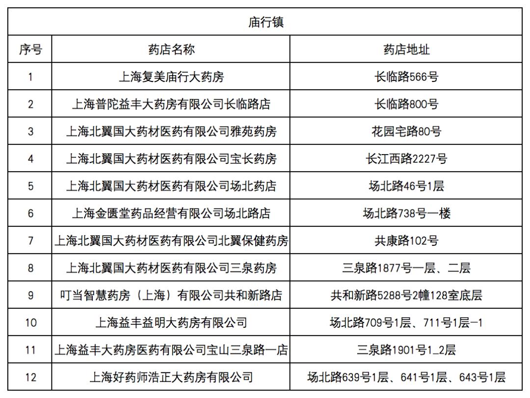 兰州最新去药店直接说套医保卡方法分析(最方便真实的兰州什么药店愿意给你套医保卡方法)