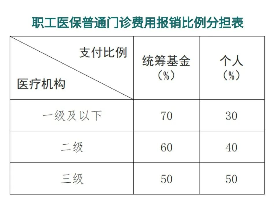 兰州最新医保卡每月打入多少钱方法分析(最方便真实的兰州北京医保卡每月打入多少钱方法)
