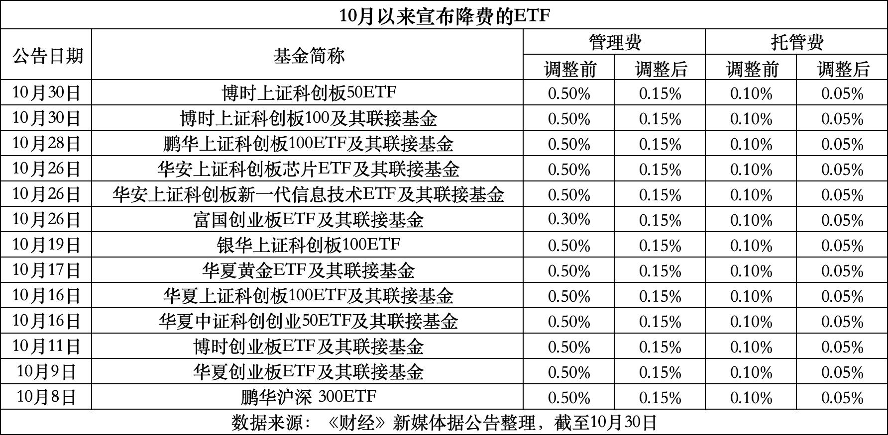 兰州最新费率1.5%是多少钱方法分析(最方便真实的兰州费率146%是多少方法)