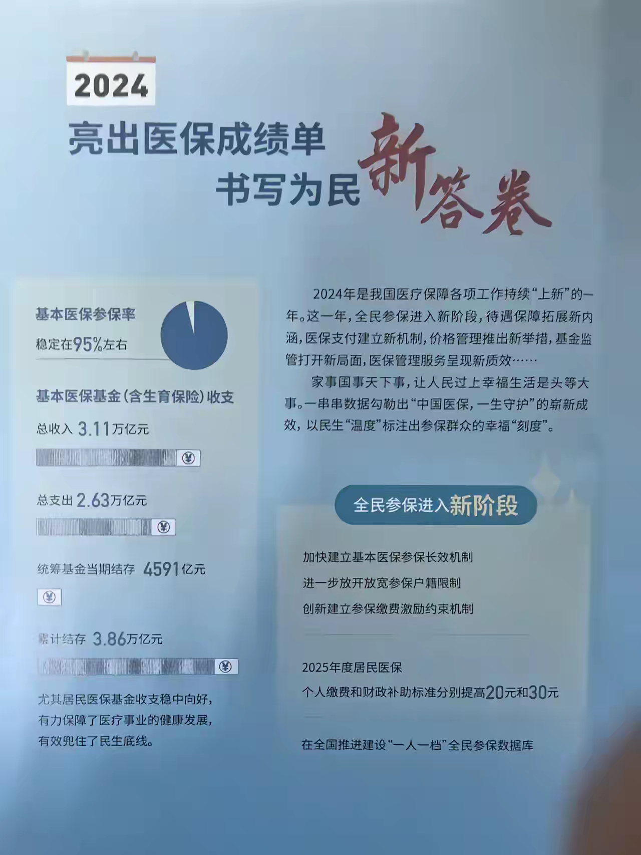 兰州最新医保报销85%怎么算方法分析(最方便真实的兰州医保报销85%具体计算方法)
