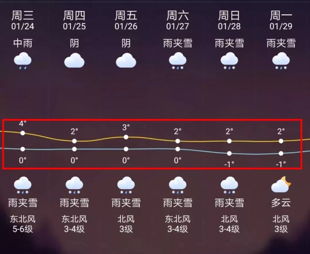 兰州最新上海24小时天气预报方法分析(最方便真实的兰州天气预报24小时详情软件方法)