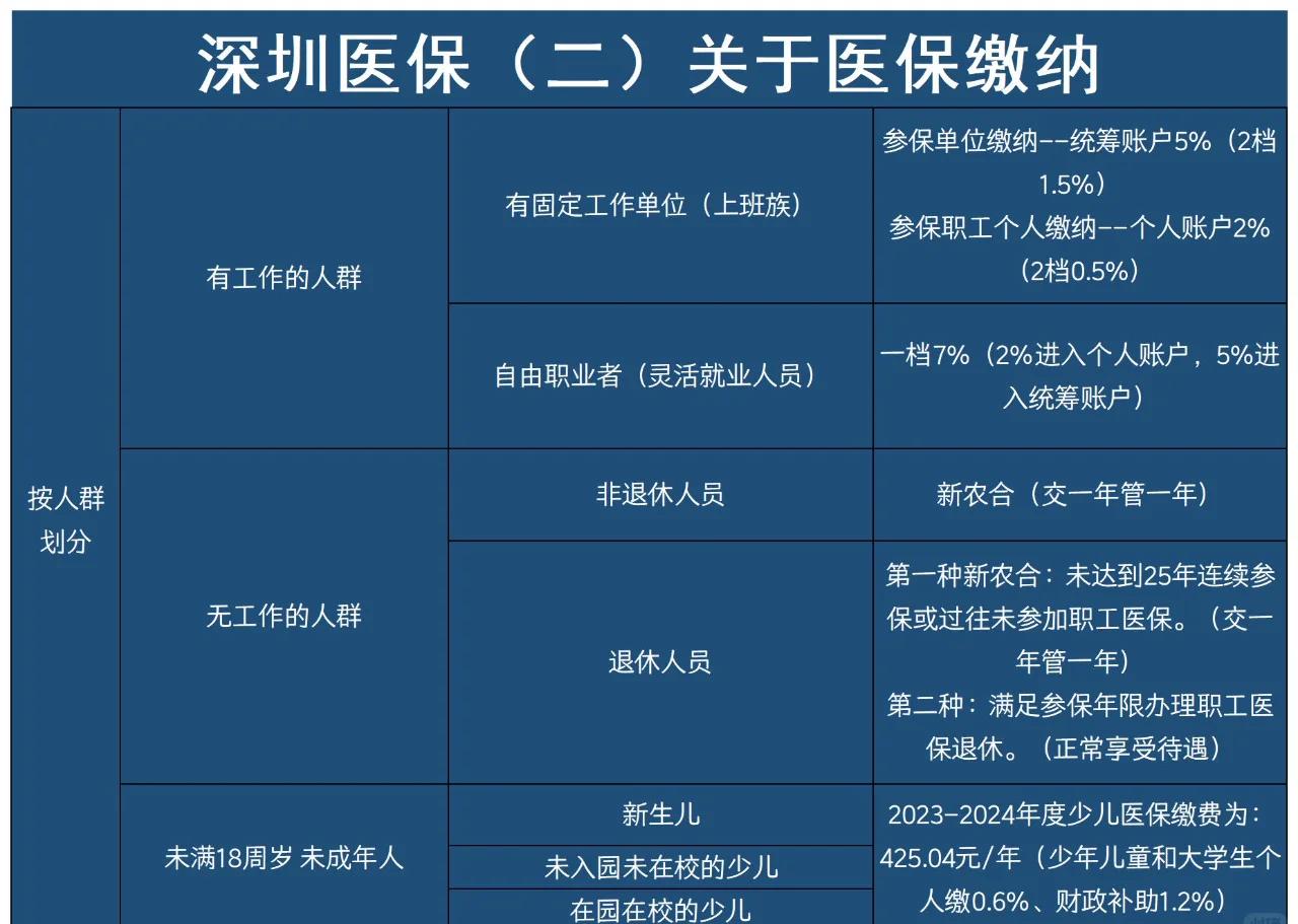 兰州最新深圳医保提取方法分析(最方便真实的兰州深圳医保提取秒到嶶新qw413612兑现钱来方法)