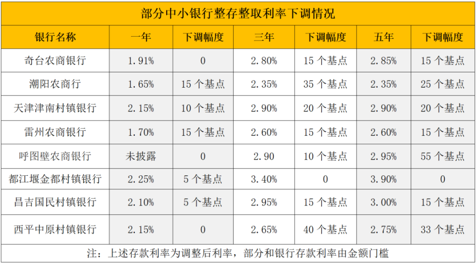 兰州最新亿联银行6%存款规则方法分析(最方便真实的兰州亿联银行的存款利息是多少方法)