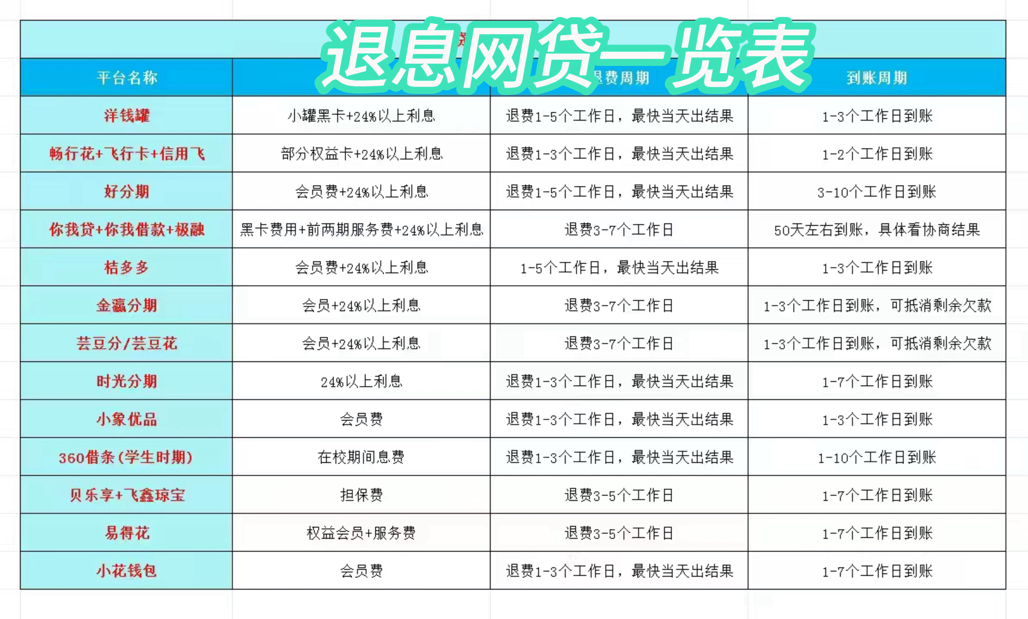 兰州最新贷款中介收20%服务费方法分析(最方便真实的兰州贷款中介服务费20个点违法吗方法)