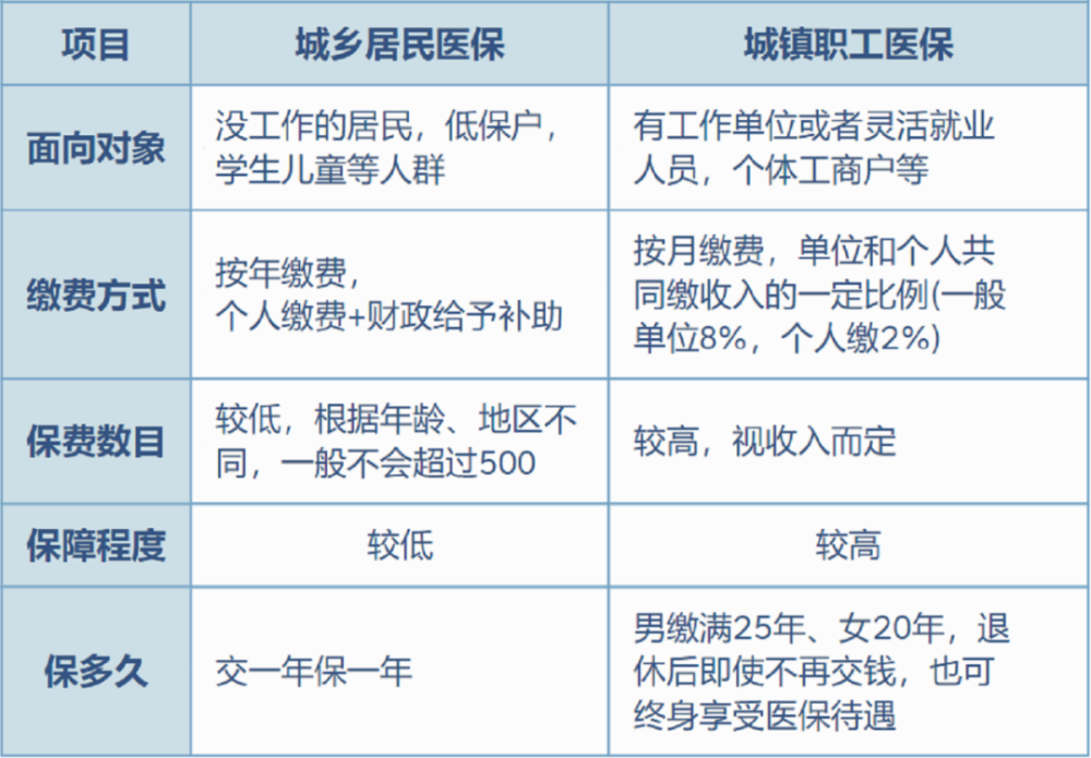 兰州最新灵活就业医保8%和5%区别方法分析(最方便真实的兰州灵活就业医保6%和9%的区别方法)